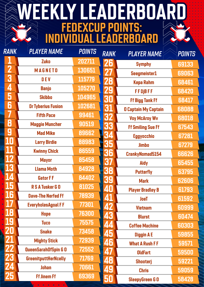 May 2025 Individual FedExCup Rankings